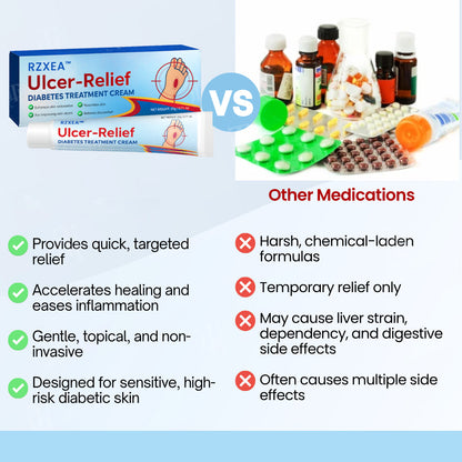 RZXEA™  Ulcer-Relief Diabetes Treatment Cream