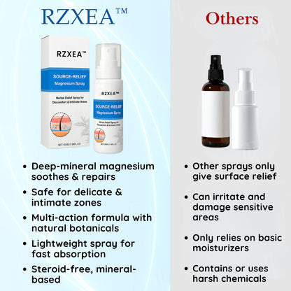RZXEA™ Source-Relief Magnesium Spray