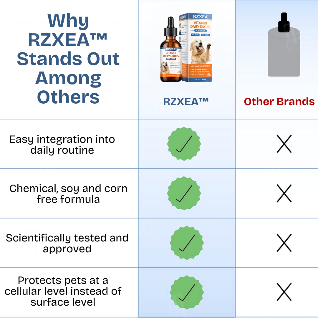 RZXEA™ Vitamin Daily Drops