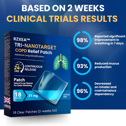 RZXEA™ Tri-NanoTarget COPD Relief Patch