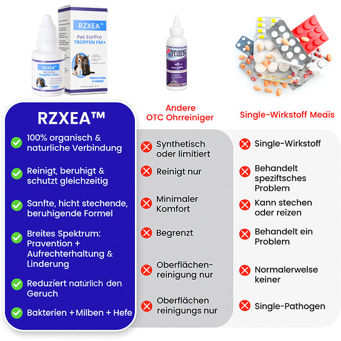 RZXEA™ Pet EarPro Tropfen FM+