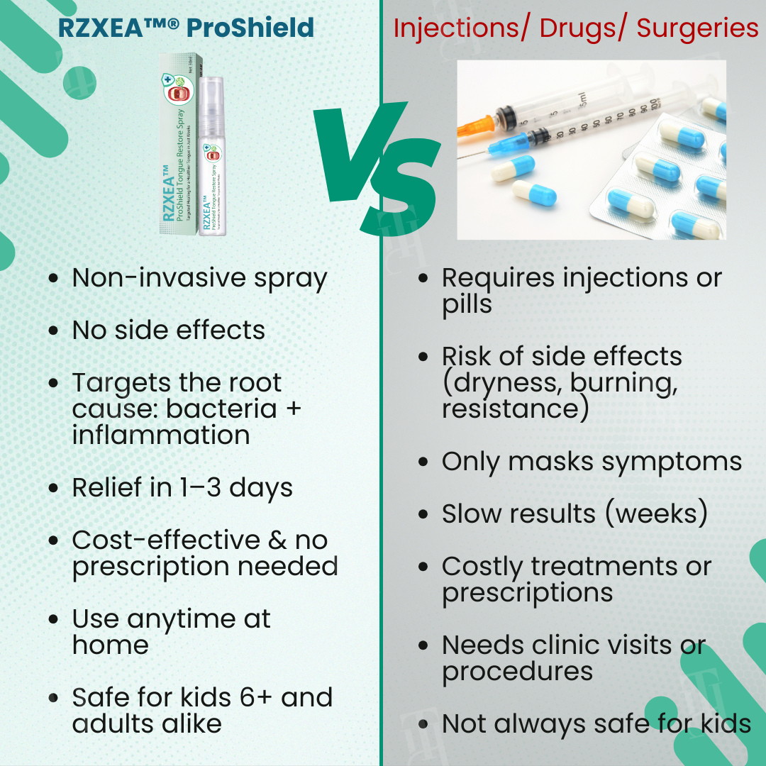 RZXEA™ ProShield Tongue Restore Spray