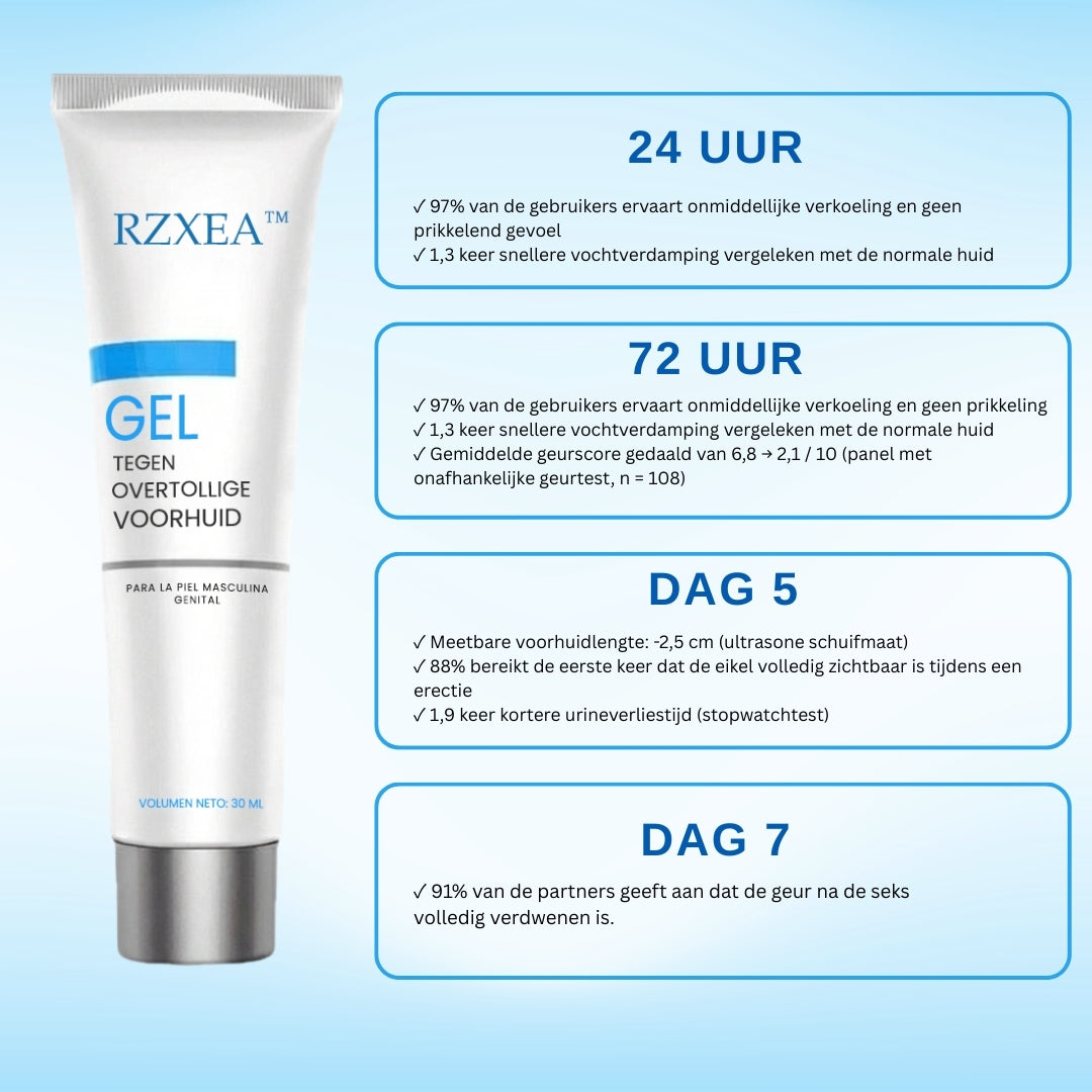Rzxea™ Gel Tegen Overtollige Voorhuid