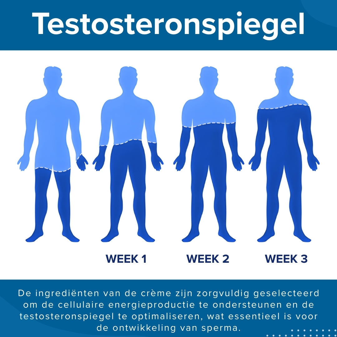 RZXEA™ 41-Seconden Crème voor Directe Erectie