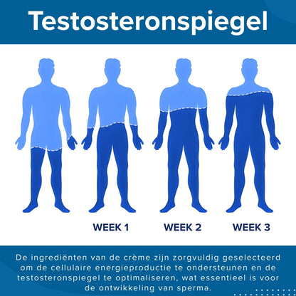 RZXEA™ 41-Seconden Crème voor Directe Erectie