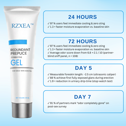 Rzxea™ Redundant Prepuce Corrector Gel