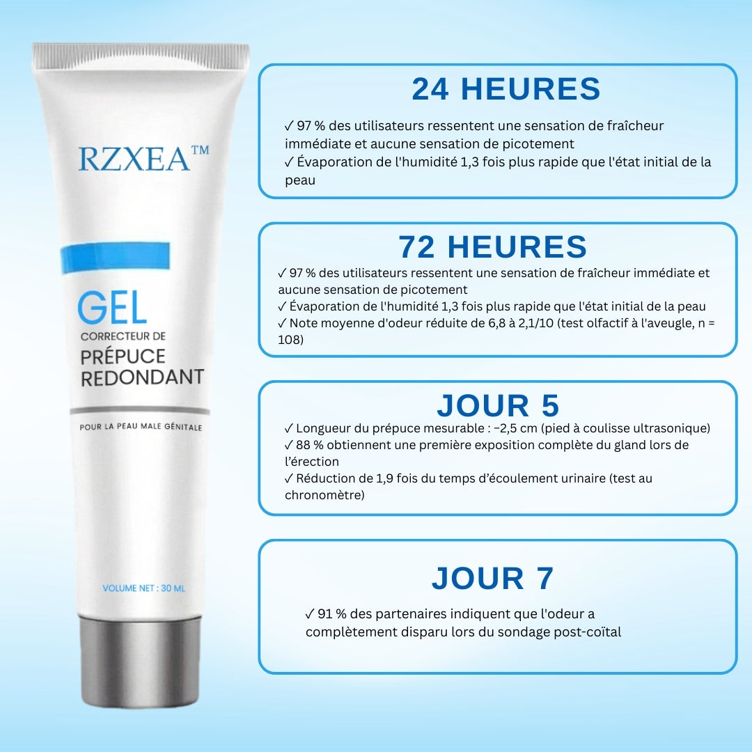 Rzxea™ Gel Correcteur de Prépuce Redondant