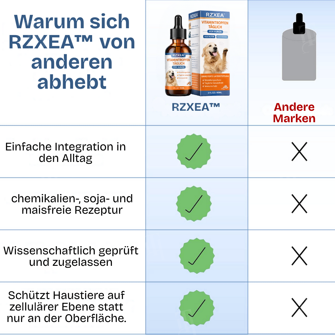 RZXEA™ Vitamintropfen Täglich