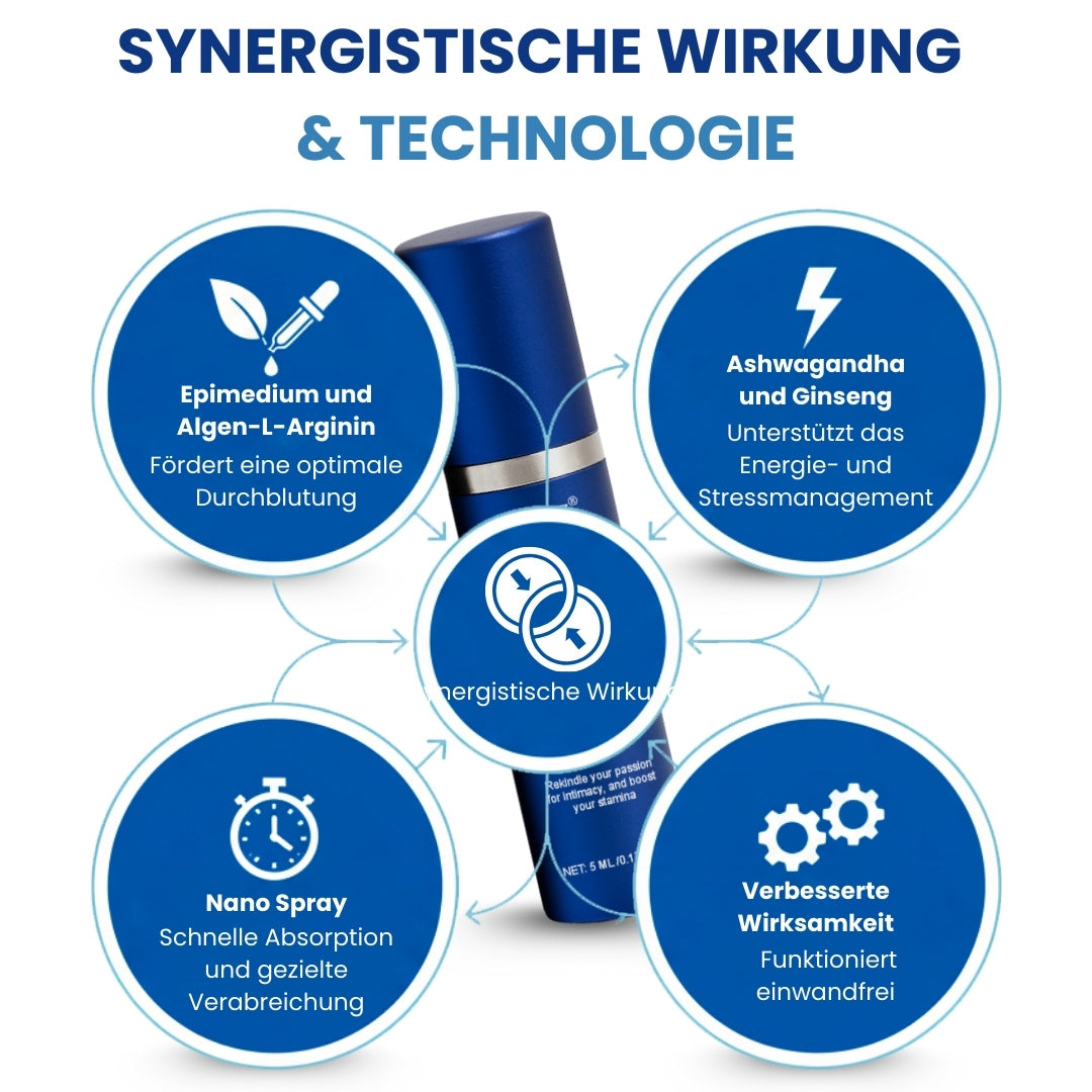RZXEA™ 37 Sekunden Erektionsspray