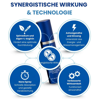 RZXEA™ 37 Sekunden Erektionsspray