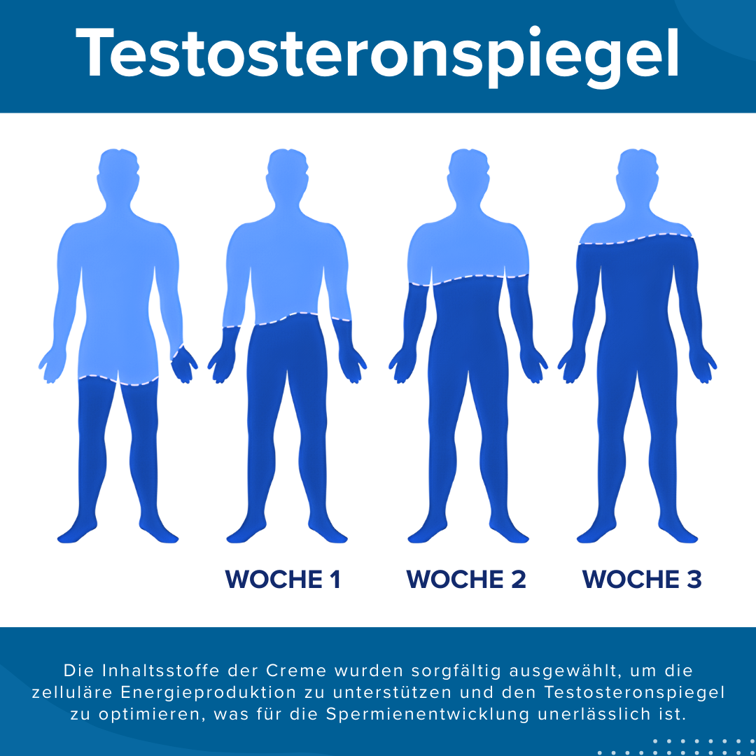 RZXEA™ 41-Sekunden-Creme für sofortige Erektion