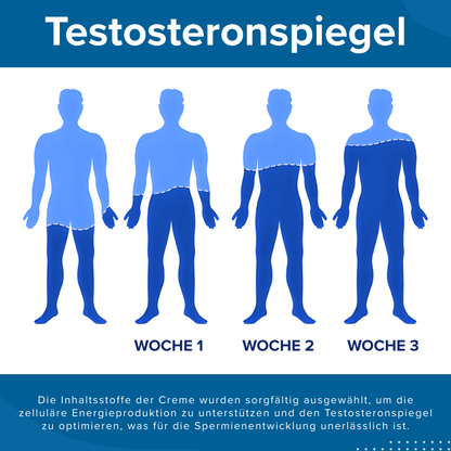 RZXEA™ 41-Sekunden-Creme für sofortige Erektion