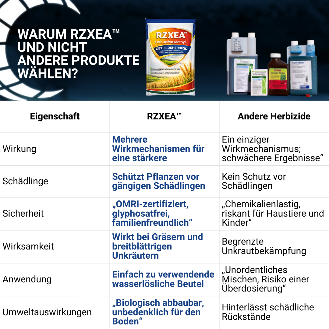 RZXEA™ Halauxifen-methyl Getreideherbizid