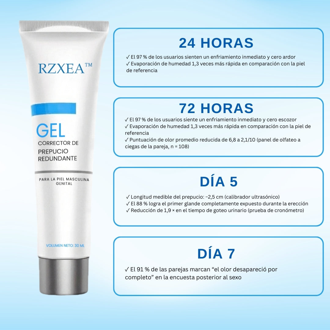 Rzxea™ Gel Corrector de Prepucio Redundante